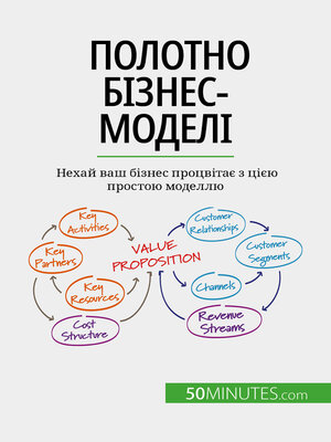 cover image of Полотно бізнес-моделі